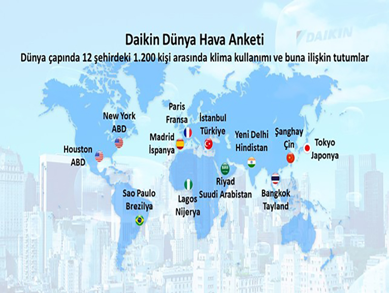 DAIKINDEN DNYA HAVA ARATIRMASI